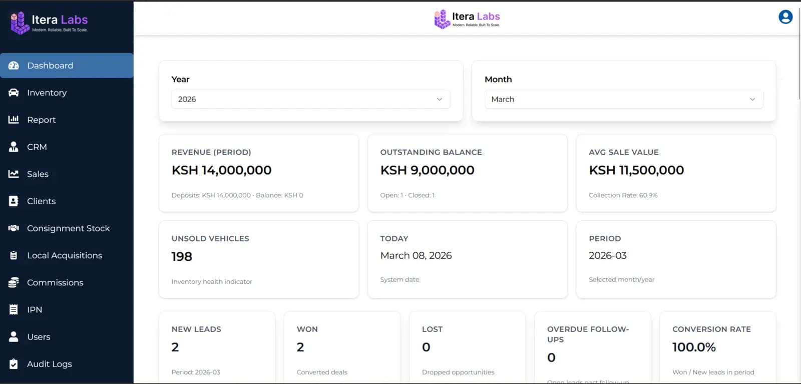 Dealer Docker dealership management dashboard showing inventory, CRM, sales and revenue analytics